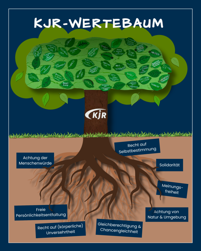 KJR-Wertebaum